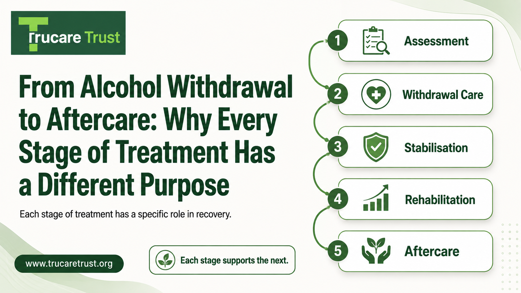 Alcohol addiction treatment stages